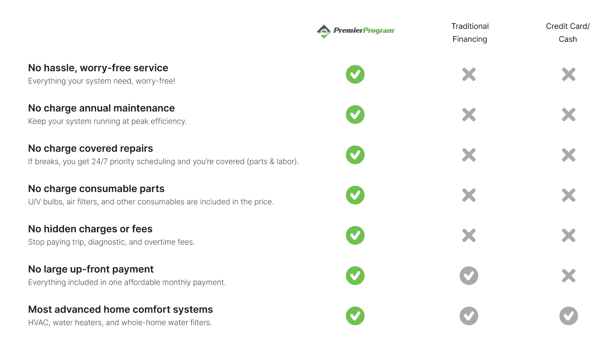 Premier Program Benefits